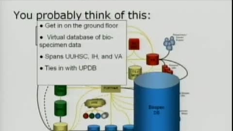 Thumbnail for entry Clinical Research Informatics: It is more than you think... | John Hurdle, MD, PhD | 2010-10-07