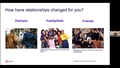 Navigating Relationships Affected by Cancer