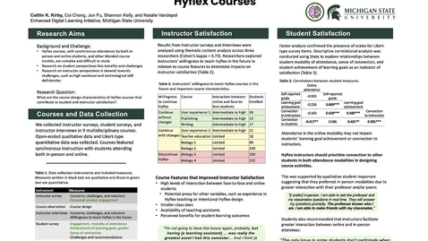 Thumbnail for Designing for Student and Instructor Satisfaction in Hyflex Courses