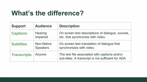 Thumbnail for Accessibility: Captions &amp; Transcripts