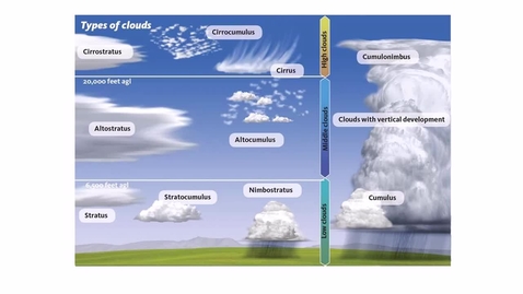 Thumbnail for Weather and Clouds, Part 2