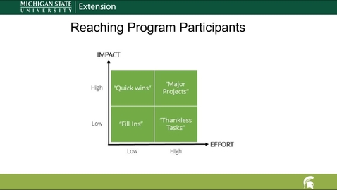 Thumbnail for Quadrant Diagram Facilitative Leadership Online
