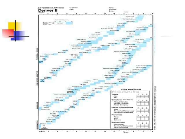 Pediatric Neurologic Examination Videos Descriptions Introduction