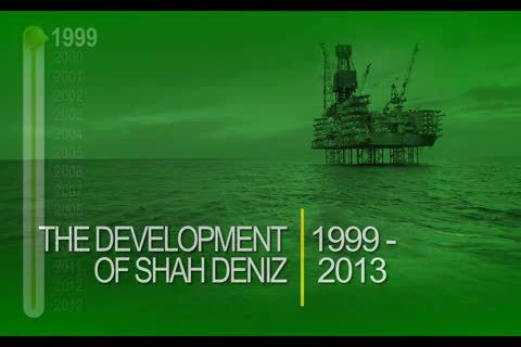 Project Timeline Shah Deniz Operations And Projects - 