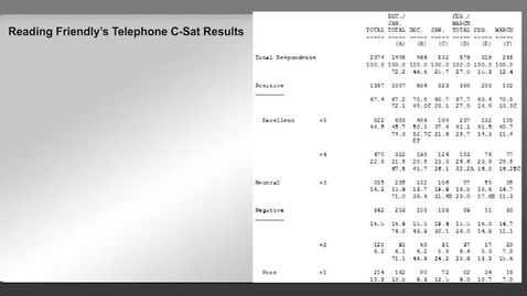 Thumbnail for CCOM 435 WK3 SD 14