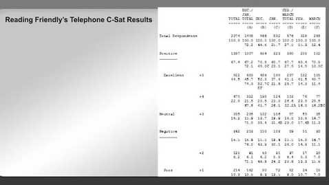 Thumbnail for CCOM 435 WK3 SD 15