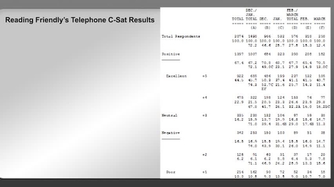 Thumbnail for CCOM 435 WK3 SD 16