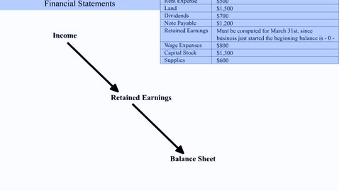 Thumbnail for Articulation of Statements