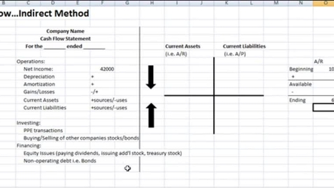 Thumbnail for Cash Flow - The Details