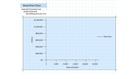 Thumbnail for Break Even